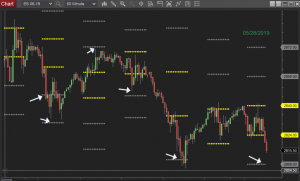 Half Day Fibo Targets