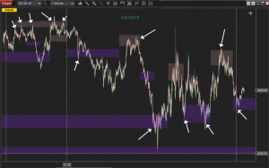 Ninjatrader Pivotal Fibonacci Zones