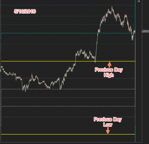 Accurate Daily Fibo Plotter Extended Range Day