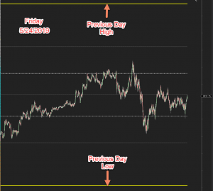 Accurate Daily Fibo Plotter